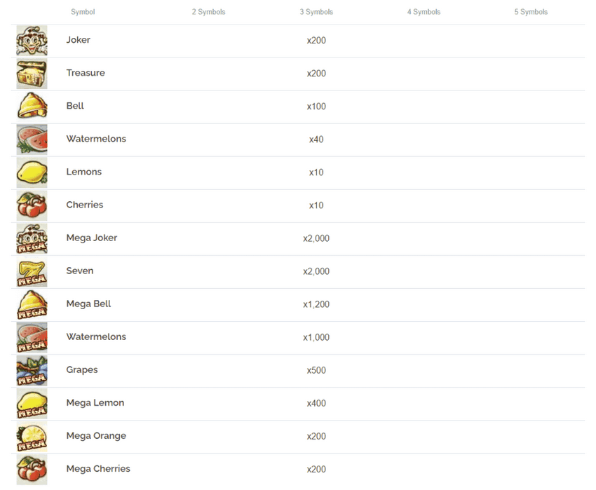 Mega Joker Port anmeldelse